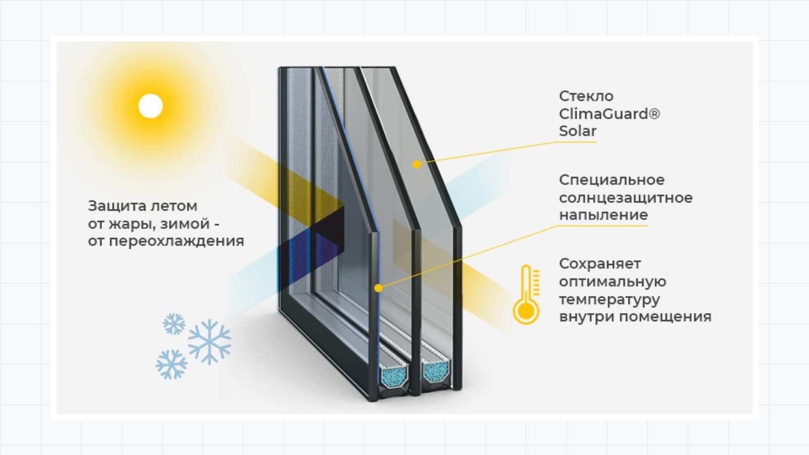 Стеклопакет с энергосберегающим стеклом